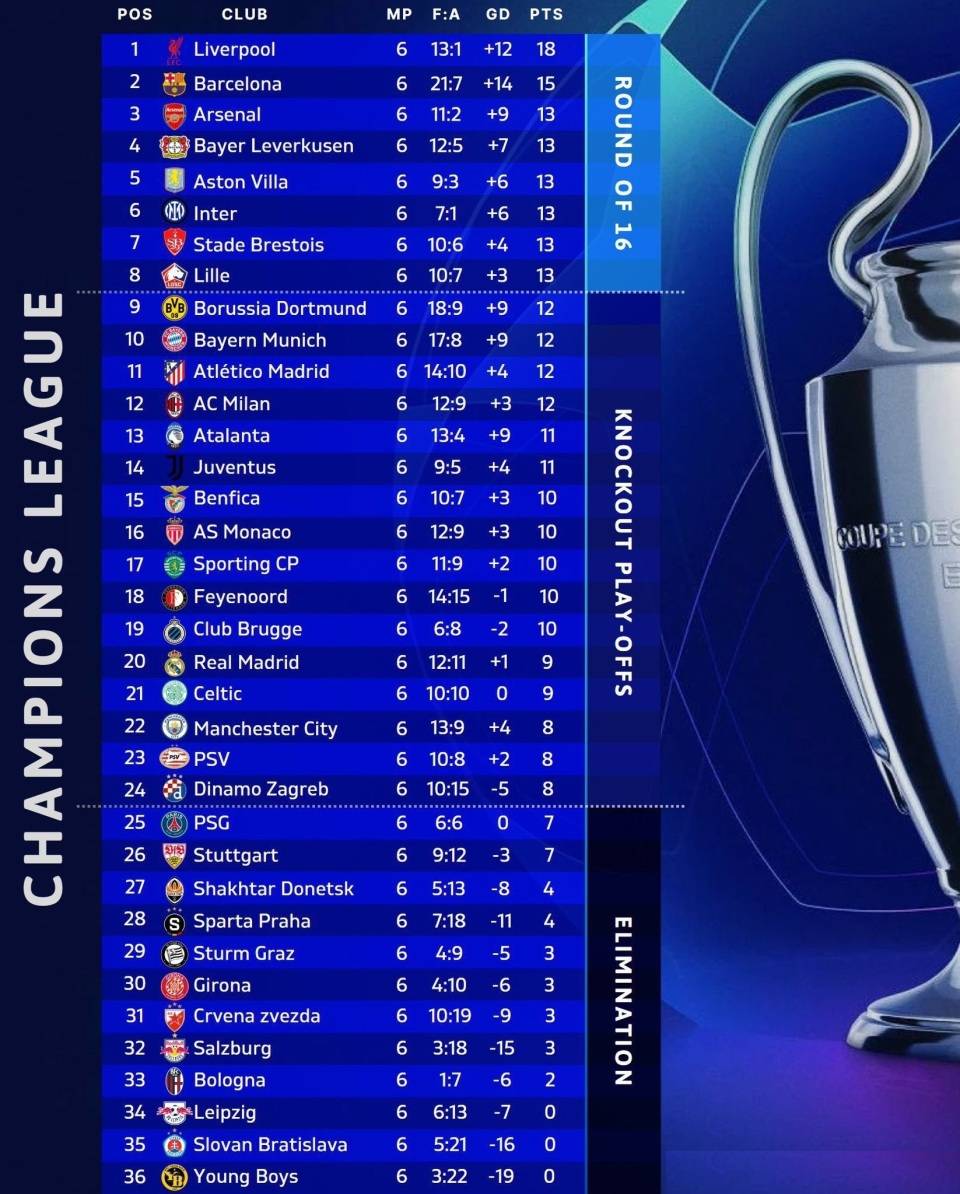 曼城力克尤文，成功晋级欧冠四强